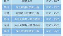江苏入秋进程过半，新的一周气温稳中有升，10月2日冲30℃