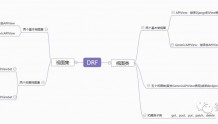 Django REST framework学习笔记(5)-视图类