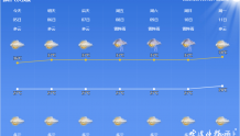 夏天找到了正确的“打开方式”：宁波未来十天连续晴热高温