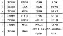 惠州这里设立40条“严管路段”，8月12日起实施