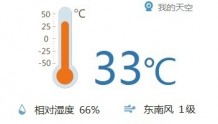 今天白天冀中南“较易发生中暑”