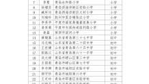 青岛公布“最美教师”“教书育人楷模”名单 即墨2人入选