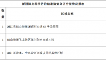 蒲江县、新都区调整部分区域风险等级