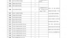 河北省2023年全国硕士研究生招生考试网上报名须知发布
