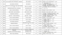 山东省互联网医院信息（截至12月12日22:00）