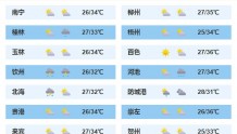 热热热！今天广西最高气温仍将维持在33℃～36℃