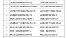 潍坊今年新认定35家市级企业技术中心