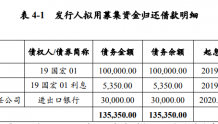 洛阳国宏投资控股集团10亿元中票完成发行，利率4.35％