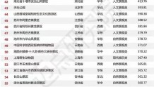 全国第27位！贵阳青岩古镇上榜7月5A级景区百强榜单