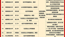 四川省委宣讲团公布专家库成员名单
